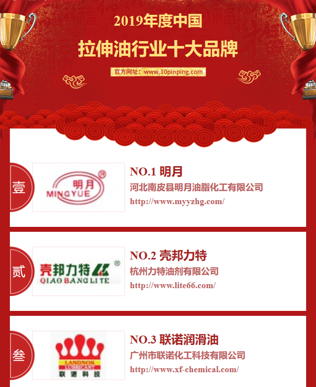 中國拉伸油品牌排行