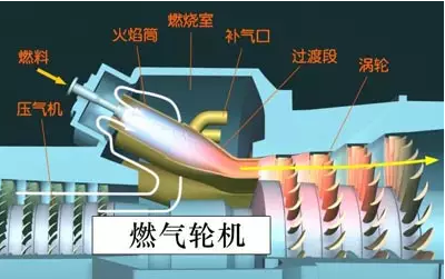 <杭州力特油劑>燃氣輪機潤滑油的性能要求及選用