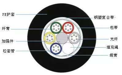 <杭州力特油劑>加氫基礎油在光纜填充油膏上的復合應用